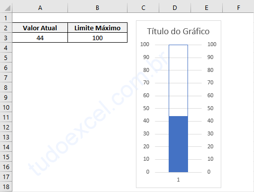 Eixo secundário do gráfico de termômetro