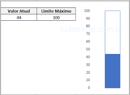 Aparência do gráfico termômetro no Excel