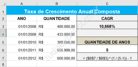 Taxa de crescimento no Excel