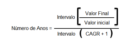 Equação para calcular a taxa de crescimento