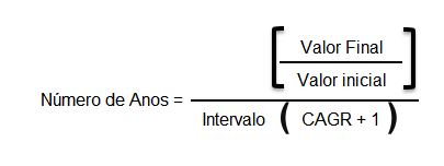 Equação para calcular a taxa de crescimento - 2