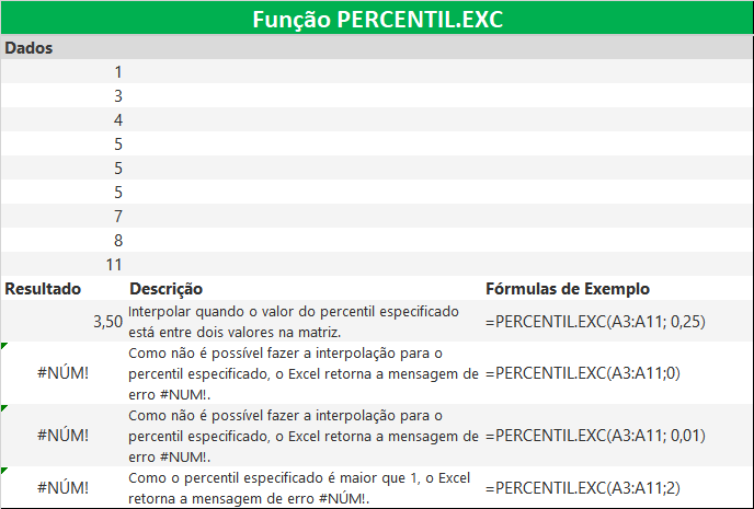 Função PERCENTIL.EXC