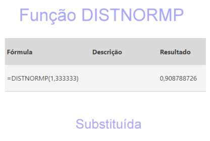 Função DISTNORMP