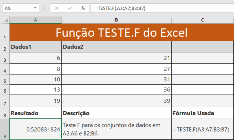 Função TESTE.F do Excel