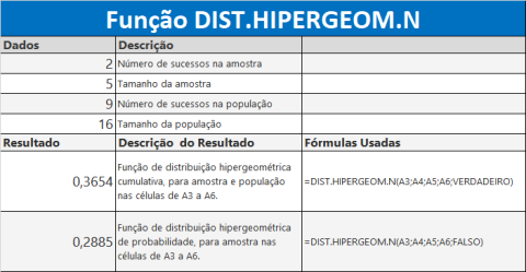 Função DIST.HIPERGEOM.N do Excel