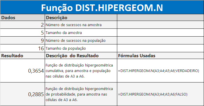 Função DIST.HIPERGEOM.N do Excel