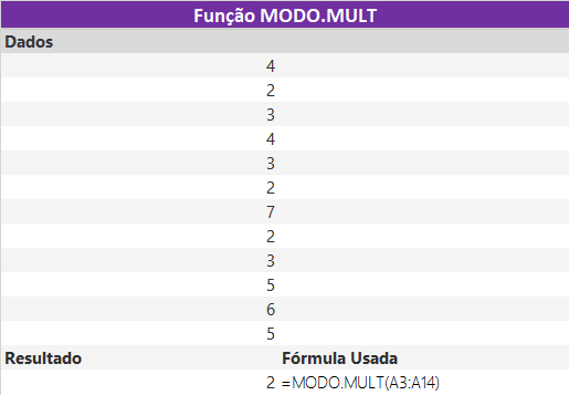 Função MODO.MULT do Excel