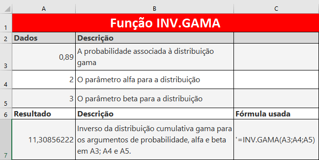 Função INV.GAMA do Excel