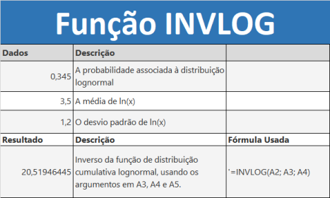 Função INVLOG do Excel