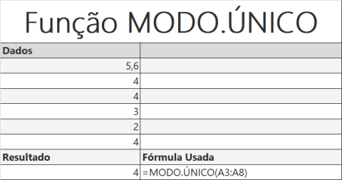 Função MODO.ÚNICO