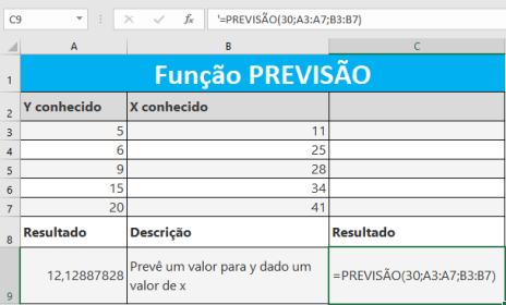 Função PREVISÃO do Excel