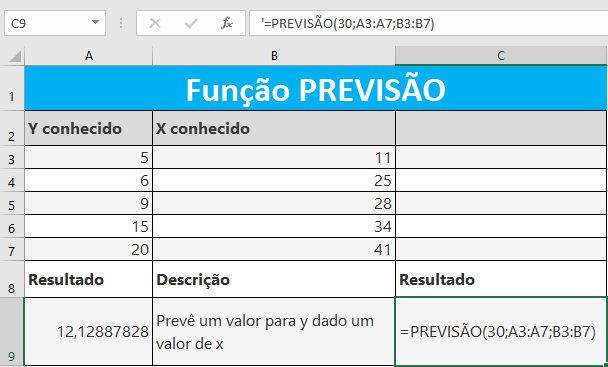 Função PREVISÃO do Excel