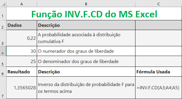 Função INV.F.CD