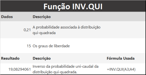 Como usar a Função INV.QUI do Excel