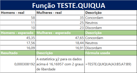 Função TESTE.QUIQUA do Excel