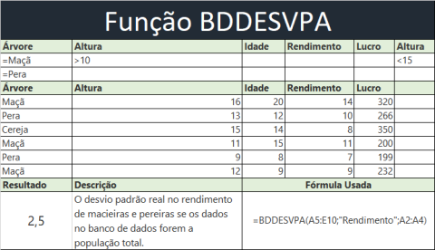 Função BDDESVPA no Excel