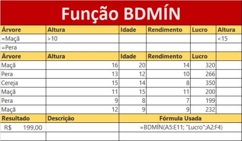 Função BDMÍN do Excel