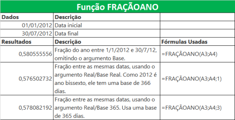 Função FRAÇÃOANO do Excel