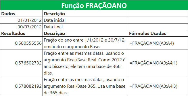 Função FRAÇÃOANO do Excel