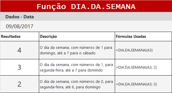 Função DIA.DA.SEMANA Excel data e hora