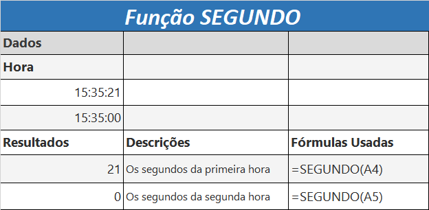 Função SEGUNDO no Excel