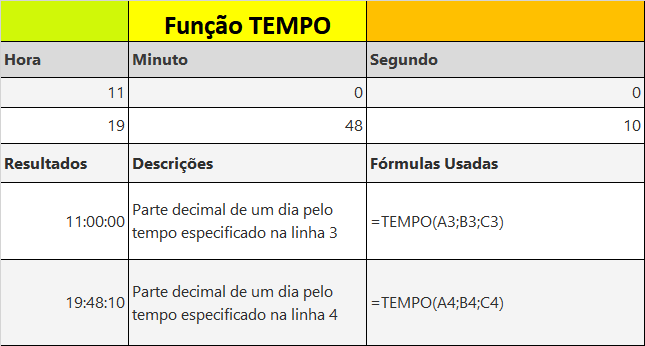 Função TEMPO do Excel hora específica