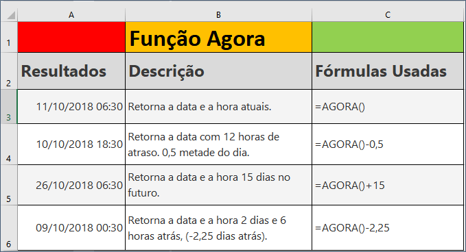 Função AGORA do Excel data e hora