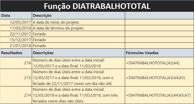 Função DIATRABALHOTOTAL do MS Excel