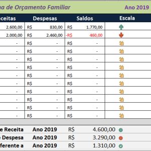 Planilha de Orçamento Familiar - Planejamento de Custos