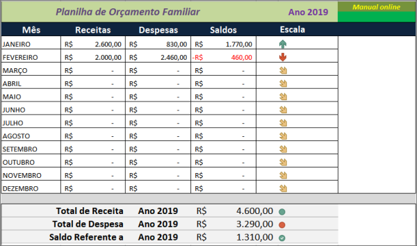 Planilha de Orçamento Familiar - Planejamento de Custos