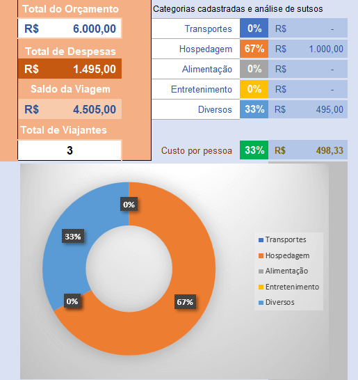 Planilha de Orçamento e Despesas de Viagens