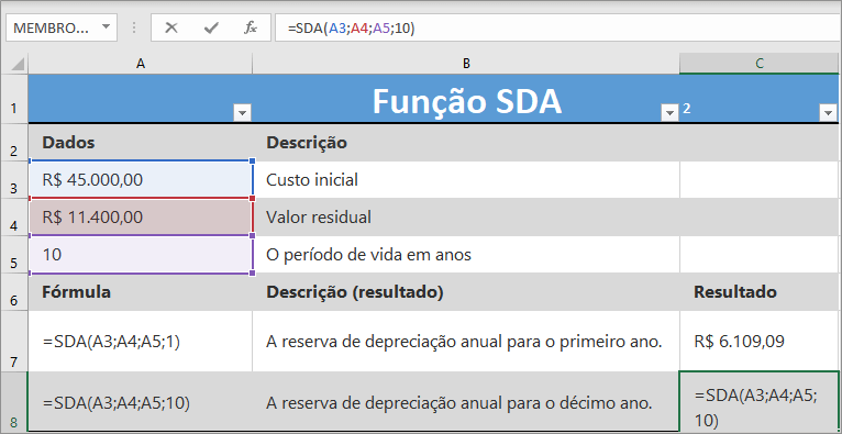 Função SDA do Excel para calcular depreciação
