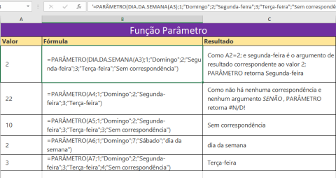Função PARÂMETRO do MS Excel 2016 +