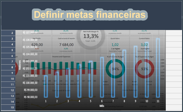 Definir metas financeiras com Excel