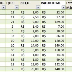 Planilha Para Controlar Produtos Perecíveis