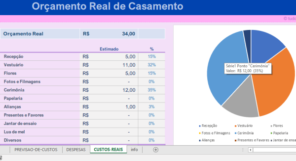 Custo de casamento