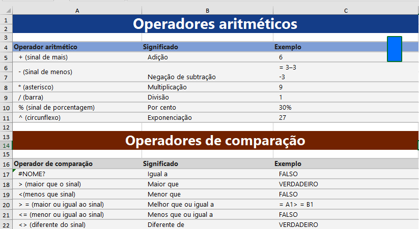 4 categorias de operadores do Excel