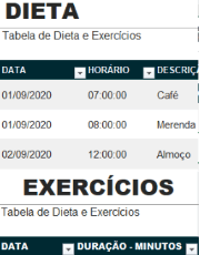 Tabela de dieta e exercícios