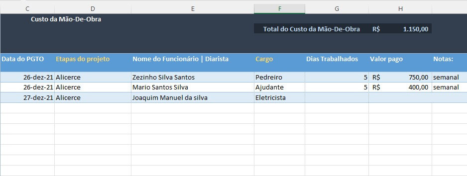 orçamento de obras planilha excel