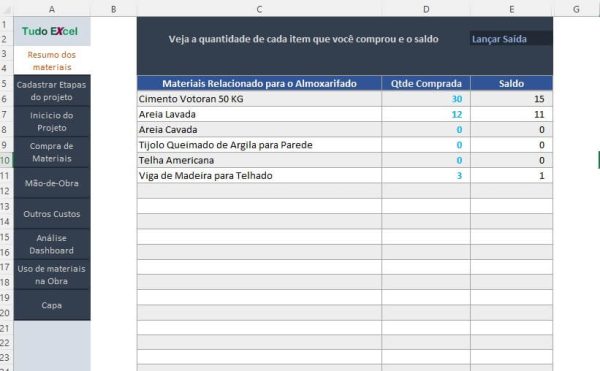 Administração da planilha orçamento de obras
