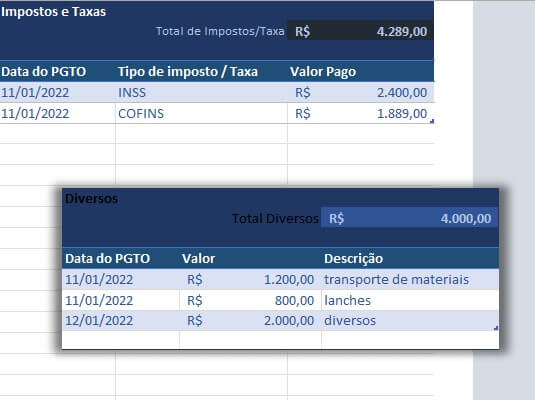 Tabela de impostos e taxas