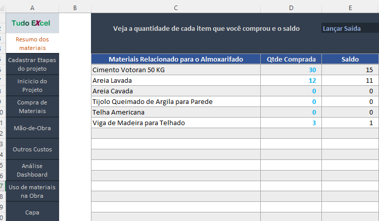 Resumo e saldo dos materias