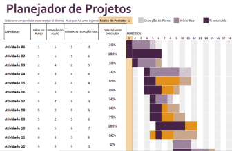 Truques do Excel para ampliar a tela de suas planilhas