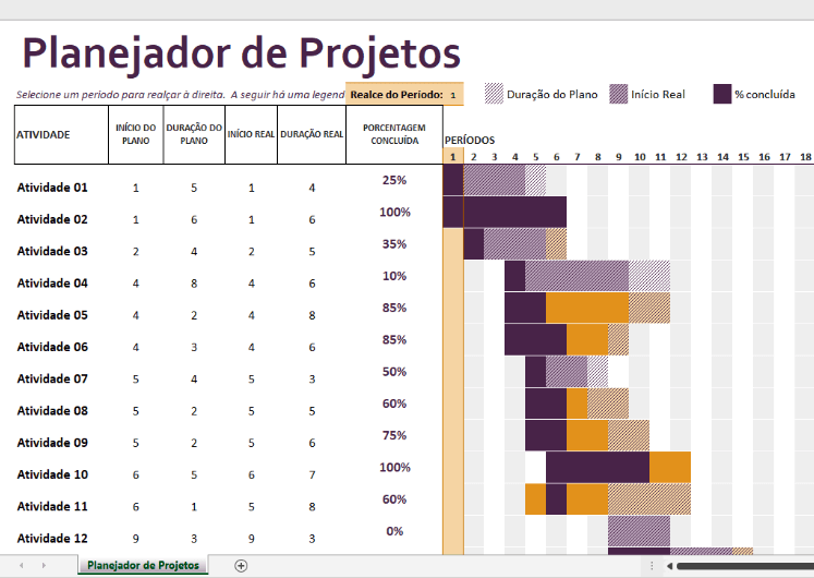 Truques do Excel para ampliar a tela de suas planilhas