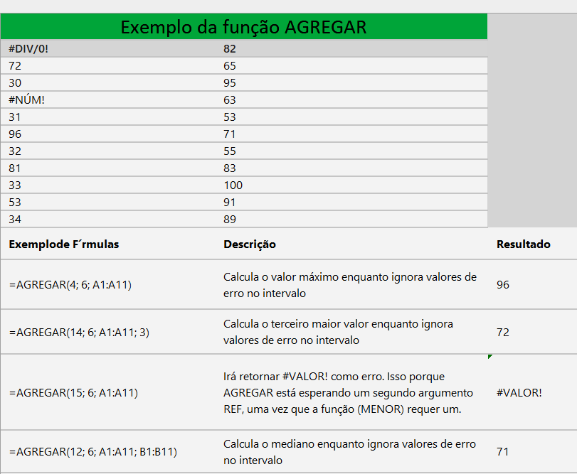 Função agregar do Excel