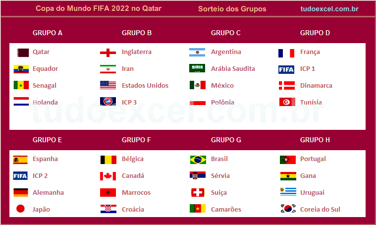 Tabela da Copa do Mundo 2022 com Times e Partidas - Twinkl