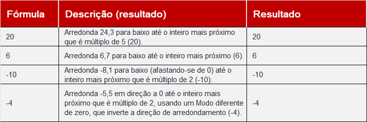 sintaxe da função ARREDMULTB.MAT