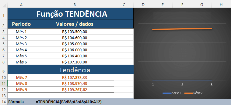 Prevendo o crescimento das vendas