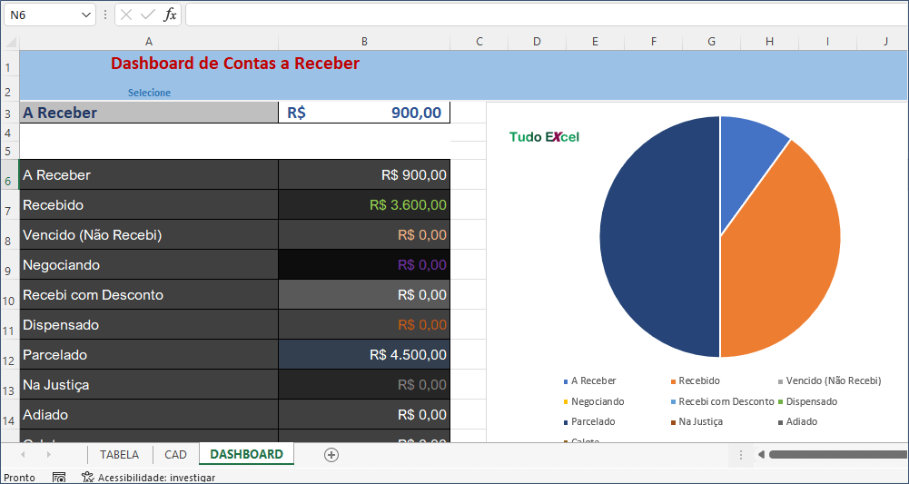 Planilha de contas a receber grátis