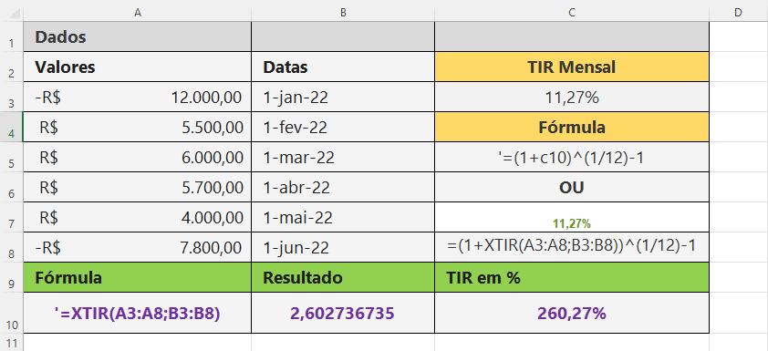 Retorno mensal de fluxos de caixa com XTIR